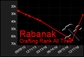 Total Graph of Rabanak