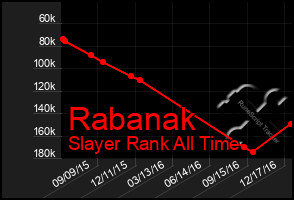 Total Graph of Rabanak