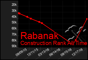 Total Graph of Rabanak