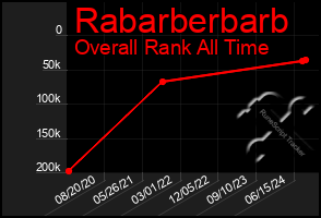 Total Graph of Rabarberbarb