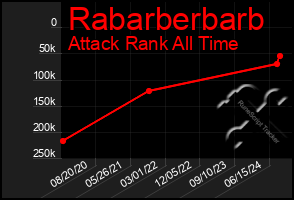 Total Graph of Rabarberbarb