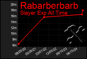 Total Graph of Rabarberbarb