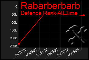 Total Graph of Rabarberbarb