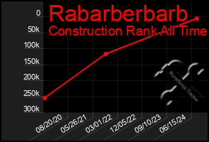 Total Graph of Rabarberbarb