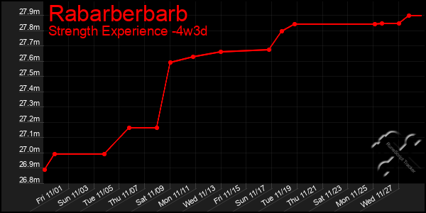 Last 31 Days Graph of Rabarberbarb