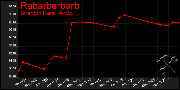 Last 31 Days Graph of Rabarberbarb