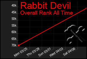 Total Graph of Rabbit Devil