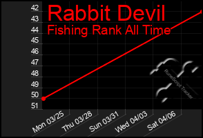 Total Graph of Rabbit Devil