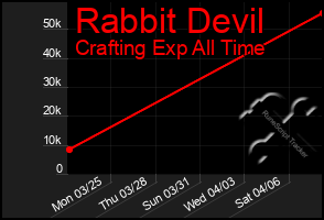 Total Graph of Rabbit Devil