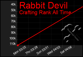 Total Graph of Rabbit Devil