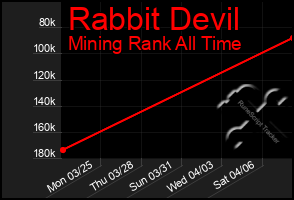 Total Graph of Rabbit Devil