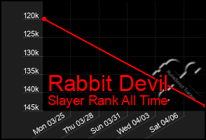 Total Graph of Rabbit Devil