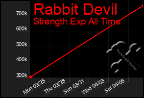 Total Graph of Rabbit Devil