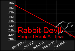 Total Graph of Rabbit Devil