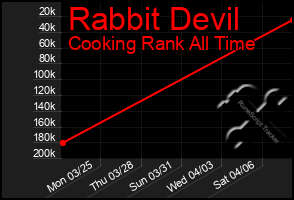 Total Graph of Rabbit Devil