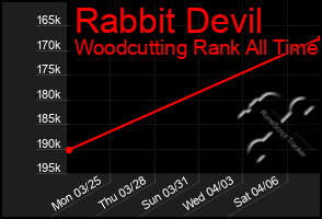 Total Graph of Rabbit Devil