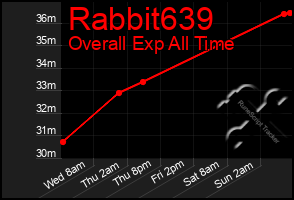 Total Graph of Rabbit639