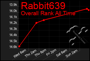 Total Graph of Rabbit639