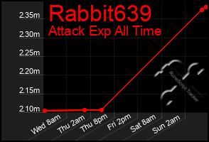 Total Graph of Rabbit639