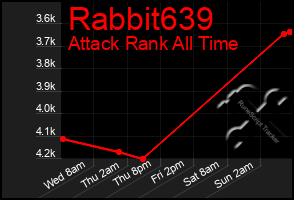 Total Graph of Rabbit639