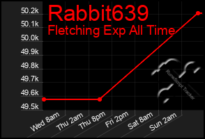 Total Graph of Rabbit639