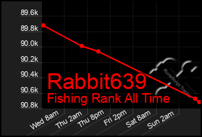 Total Graph of Rabbit639
