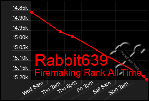 Total Graph of Rabbit639
