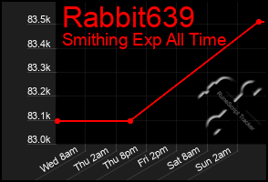 Total Graph of Rabbit639