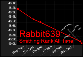 Total Graph of Rabbit639