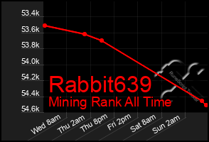 Total Graph of Rabbit639