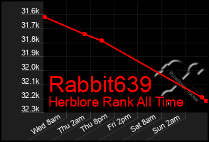 Total Graph of Rabbit639