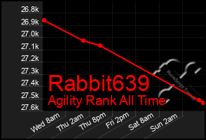 Total Graph of Rabbit639