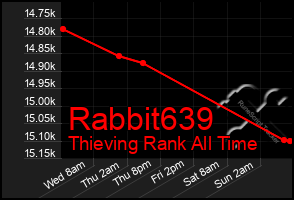 Total Graph of Rabbit639