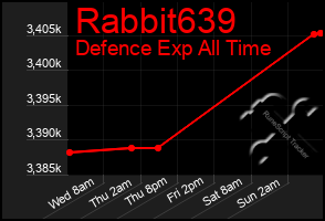 Total Graph of Rabbit639