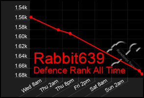 Total Graph of Rabbit639