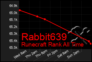 Total Graph of Rabbit639