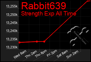 Total Graph of Rabbit639