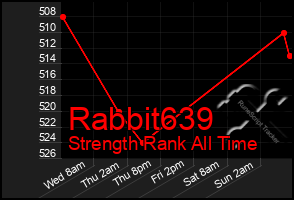 Total Graph of Rabbit639