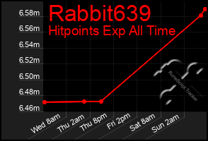 Total Graph of Rabbit639