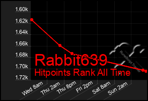 Total Graph of Rabbit639