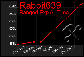 Total Graph of Rabbit639
