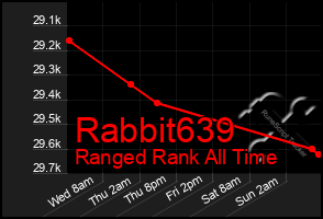 Total Graph of Rabbit639