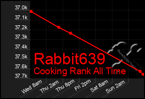 Total Graph of Rabbit639