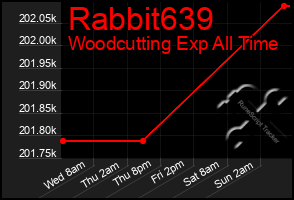 Total Graph of Rabbit639