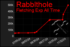 Total Graph of Rabblthole