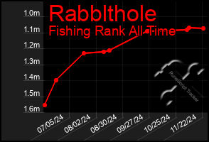 Total Graph of Rabblthole