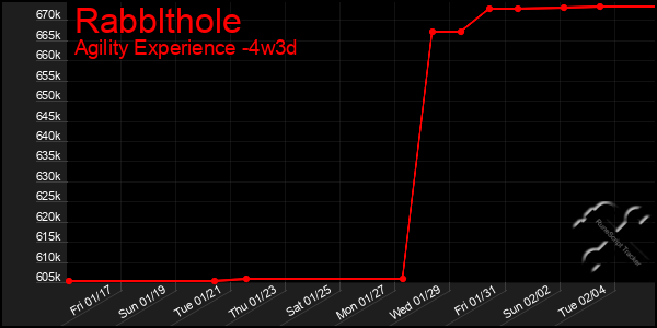 Last 31 Days Graph of Rabblthole