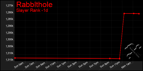 Last 24 Hours Graph of Rabblthole