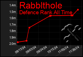 Total Graph of Rabblthole