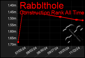 Total Graph of Rabblthole